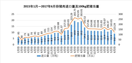 �M���i�����F(xi��n)�D(zhu��n)�� �ϰ����҇���Ӌ�M���i��ͬ�Ƚ�13.1%