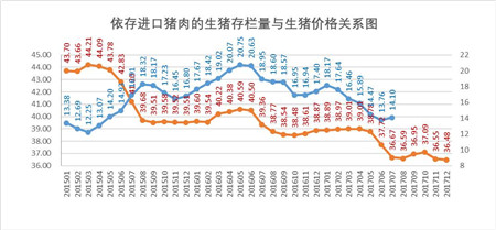 �M���i�����F(xi��n)�D(zhu��n)�� �ϰ����҇���Ӌ�M���i��ͬ�Ƚ�13.1%